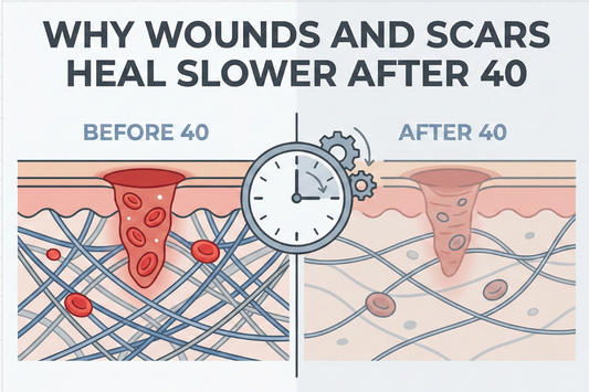 Diagram of scar healing process